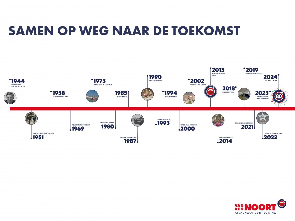 Rijke historie | 80 jaar Van den Noort