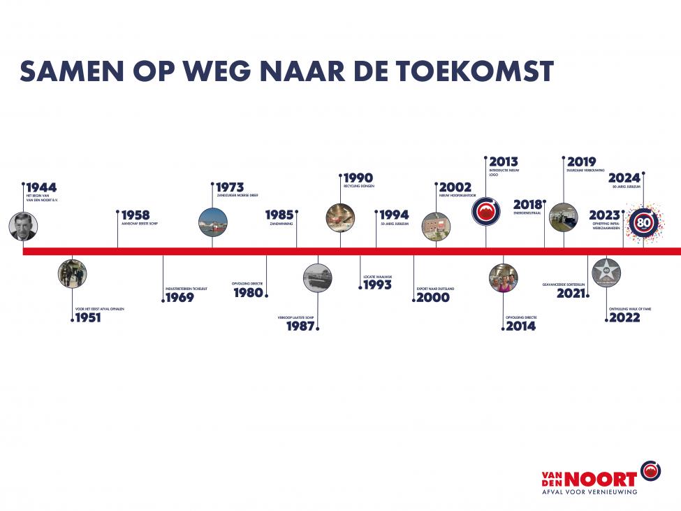 Rijke historie | 80 jaar Van den Noort